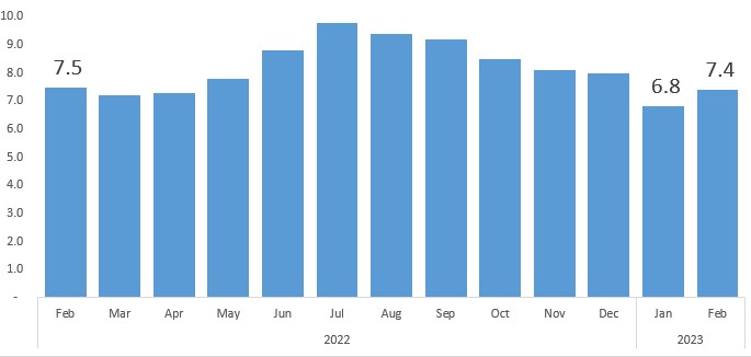 Statistics