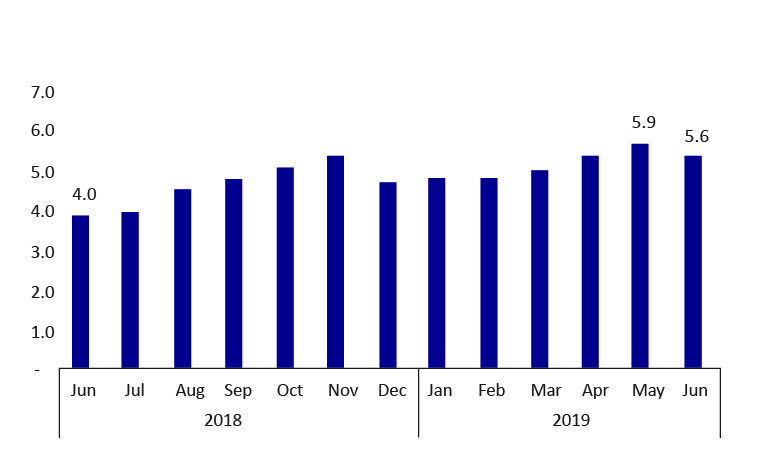 Central Bank Of Lesotho - 